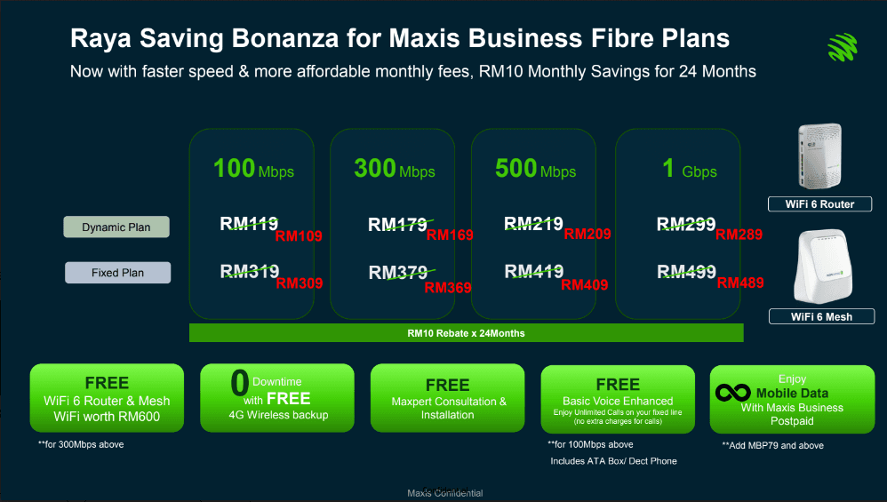 Maxis Business Fibre