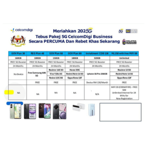 PERCUMA Telefon 5G - Image 1